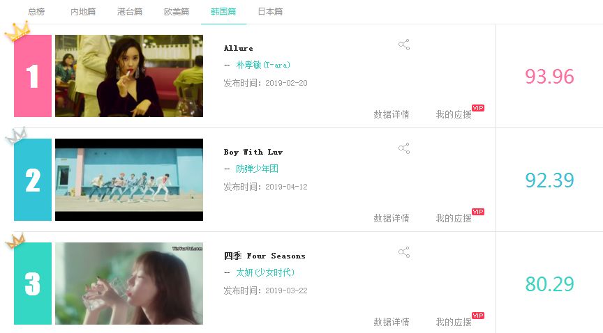 【音悦V榜2019】第十五期蔡依林蝉联港台冠军，防弹少年团强势来袭