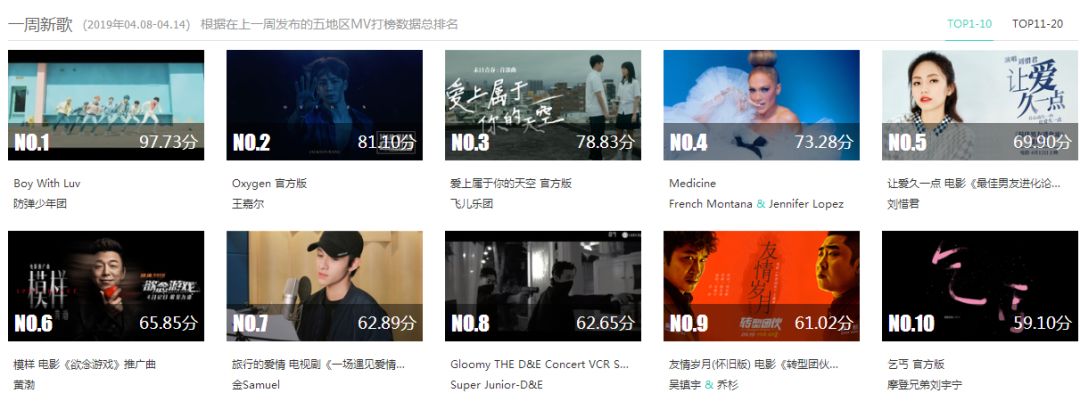 【音悦V榜2019】第十五期蔡依林蝉联港台冠军，防弹少年团强势来袭
