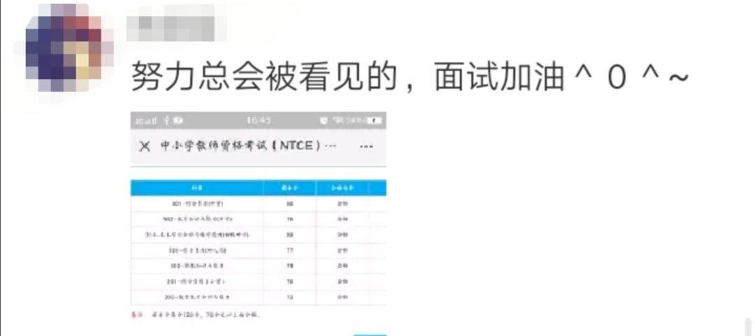 教师资格证成绩出炉,教师资格证喜报