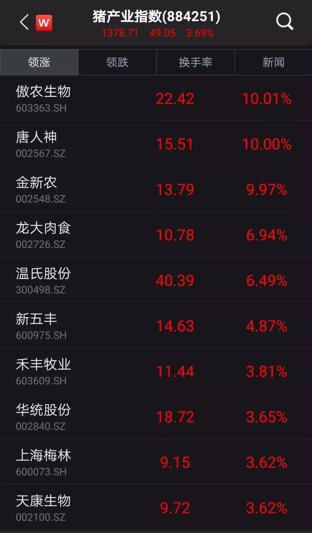 今天猪价上涨概念股,今日猪肉价格上涨对股市影响