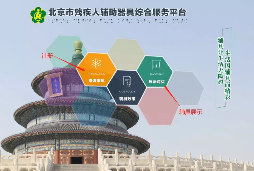 辅具展示,辅具大全