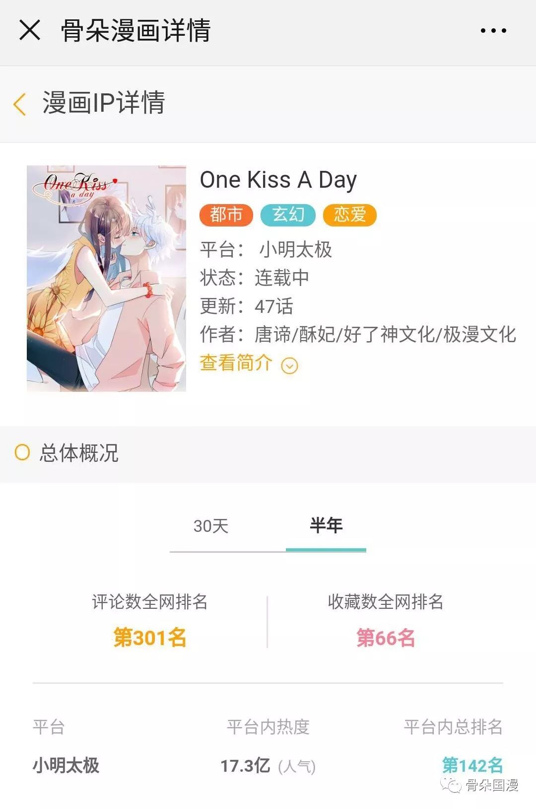 2019年Q1漫画数据报告|快看和小明太极较上季度有所增长,动态漫画成亮点