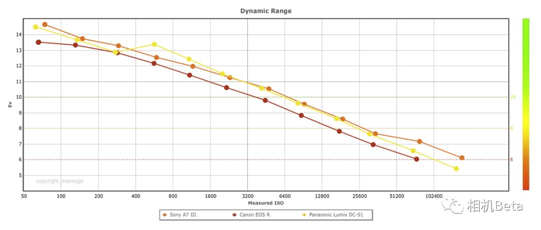 顶尖全幅微单松下s1r首发评测,松下s1相机深度评测