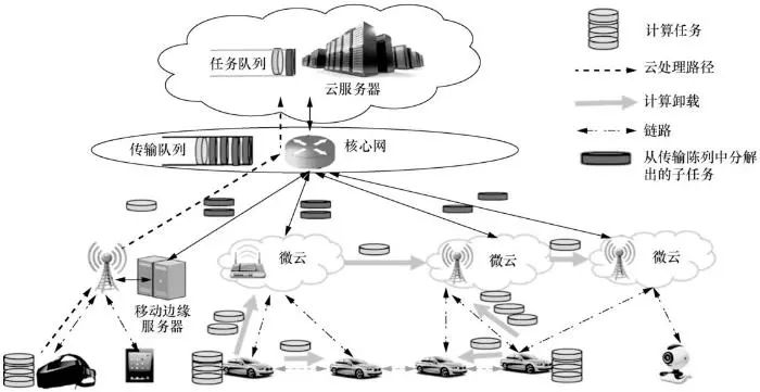 边缘计算建模与优化 (边缘计算关键技术)