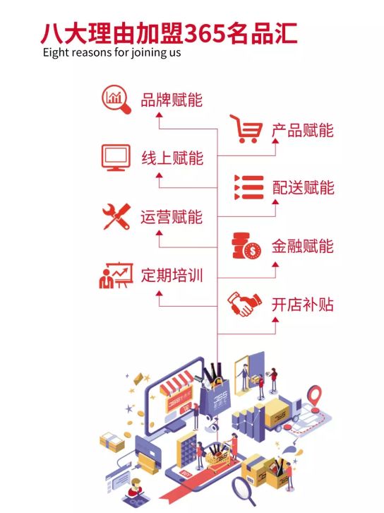 365名品汇与中视酒业的关系,365名品汇运作