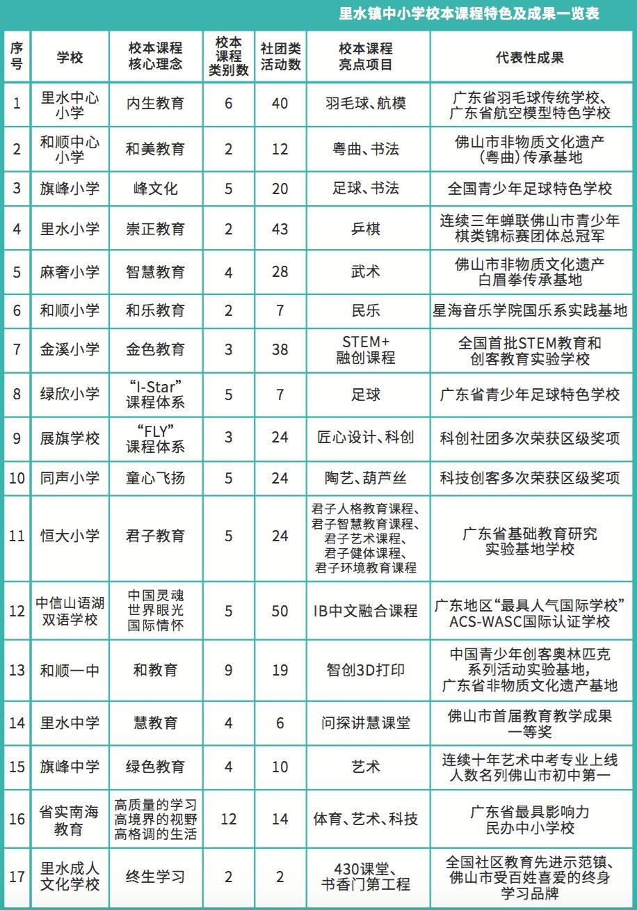 一众教育大腕亮相里水！恒大小学君子教育将在全南海推广！