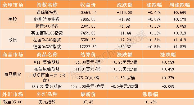操盘必读9月3日证券市场要闻,操盘必读12月8日证券市场要闻