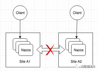 主流微服务架构技术有哪些,微服务平台有必要注册吗
