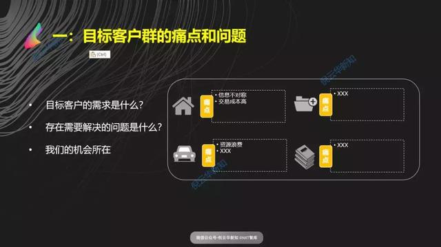 如何写出一份高大上的商业计划书,商业思维商业计划书