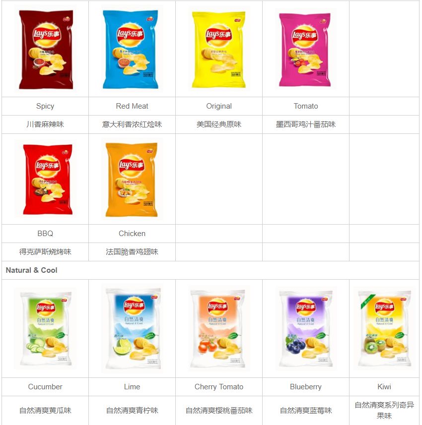 新一轮食品涨价,哪些食品将会涨价