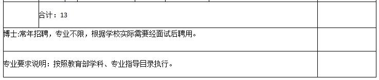 2022医学院校事业编招聘,公立医院最新急招岗位汇总