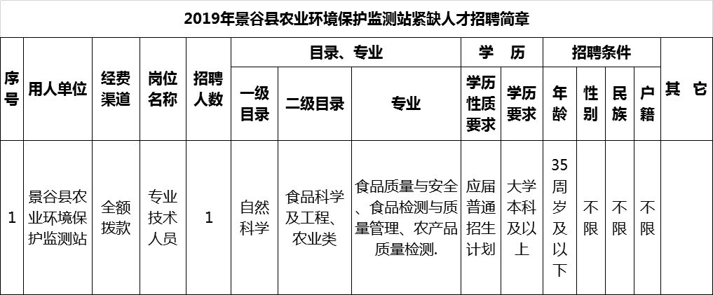 卫生事业单位紧缺人才招27人,卫生类招聘汇总206人有编制