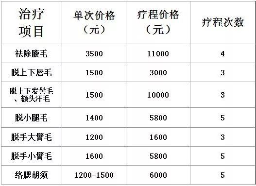 体毛旺盛的女生到底有多惨??看着都疼啊啊啊啊