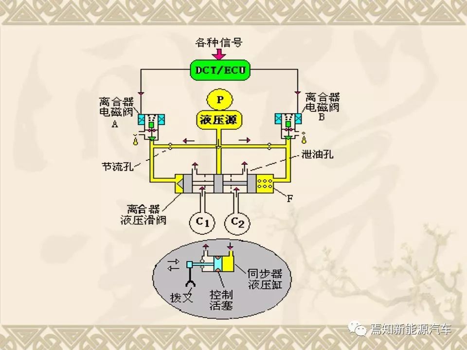 双离合自动变速器设计资料,双离合变速器参考资料大全