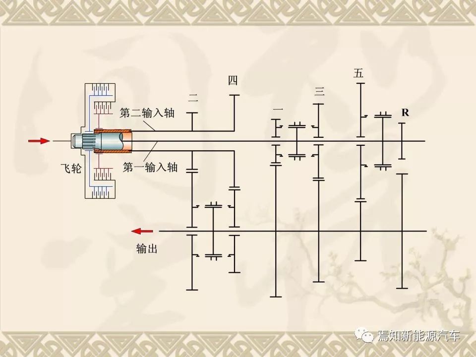双离合自动变速器设计资料,双离合变速器参考资料大全