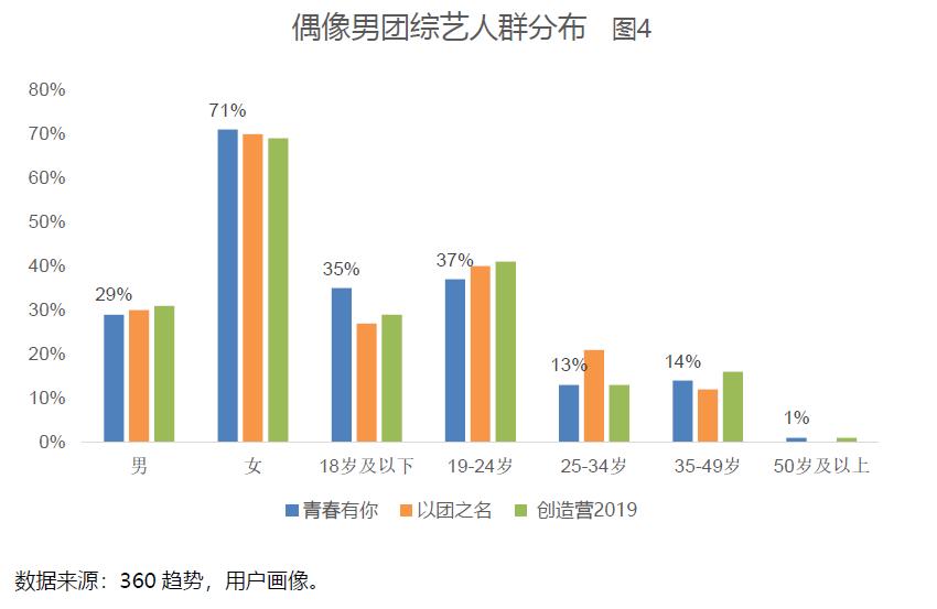 触点时代:偶像男团重生or黄昏