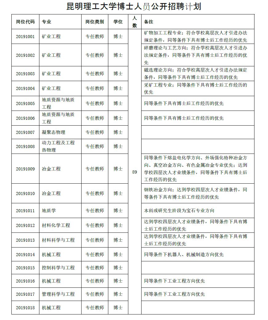 全都有编制云南最新招聘附岗位表,云南公益性岗位招聘公告公示
