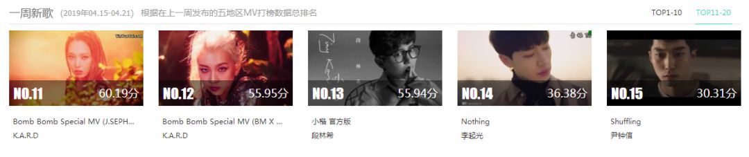 【音悦V榜2019】第十六期蔡徐坤蝉联八周内地榜第一