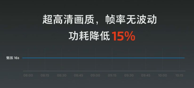 魅族16s刚上市售价,魅族16s还值得购买嘛