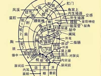 现代科技治疗更年期综合征,妇女更年期中西医治疗