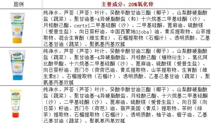 美国trukid防晒霜,truik防晒霜