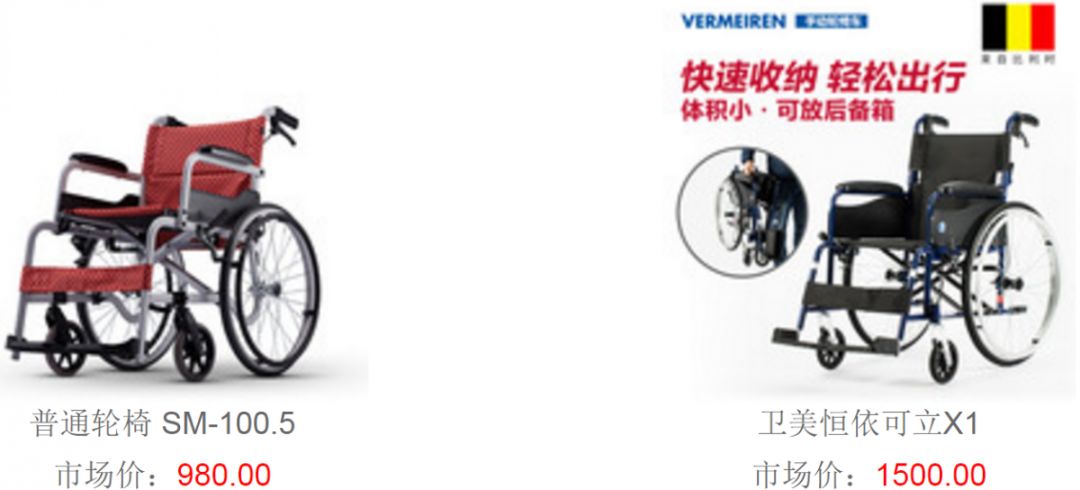 辅具展示,辅具大全