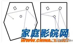 小房间低频共振怎么解决,小房间怎样减少低频驻波