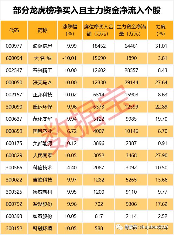 2022年跌破发行价的股票一览,跌破发行价的股票一览