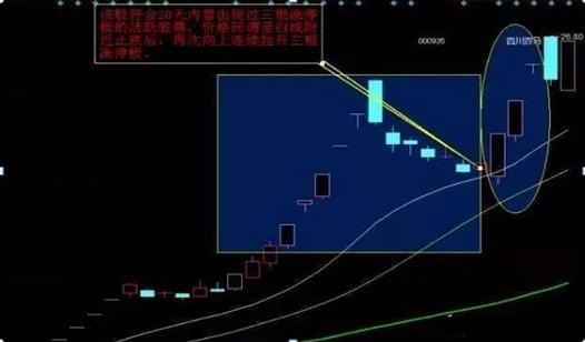 怎么从尾盘判断股票第二天走势,尾盘看盘技巧和口诀