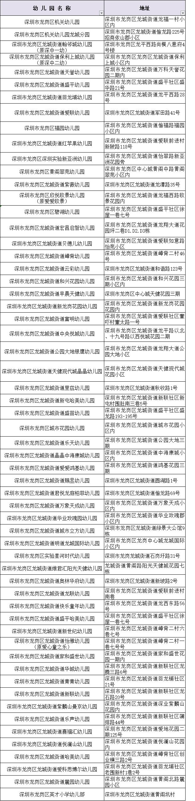 深圳市龙岗区幼儿园招生网上报名,龙岗区幼儿园2024年秋季招生时间