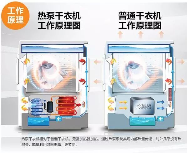 家里有必要买干衣器,家里有一台干衣机