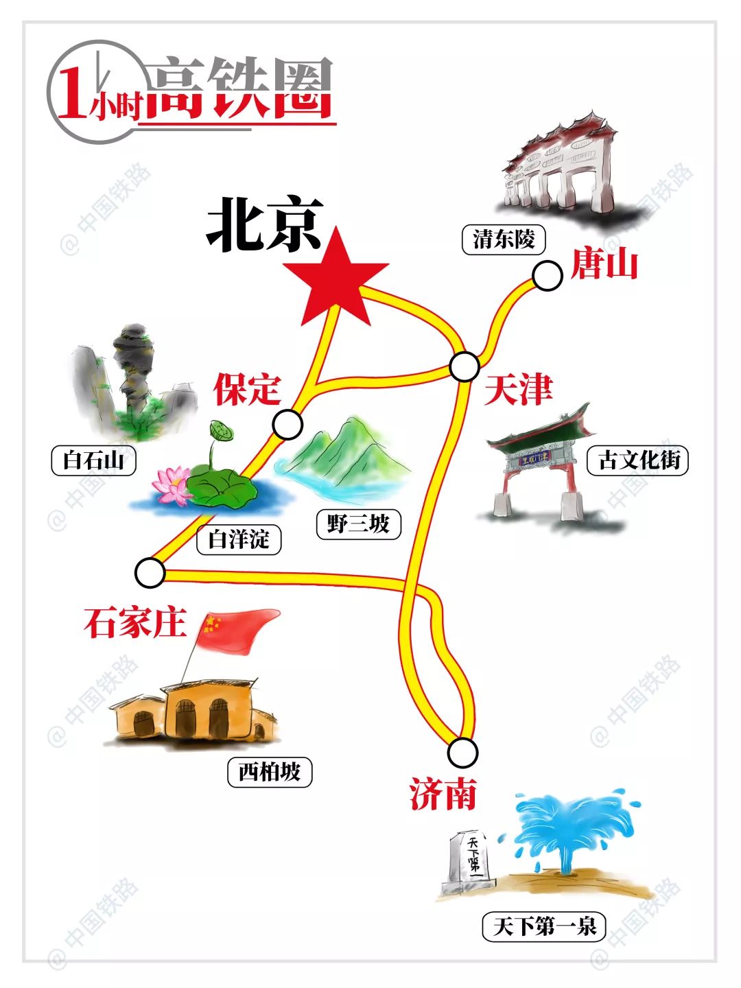 高铁旅游线路景点分布图最新,免费下载高铁地图