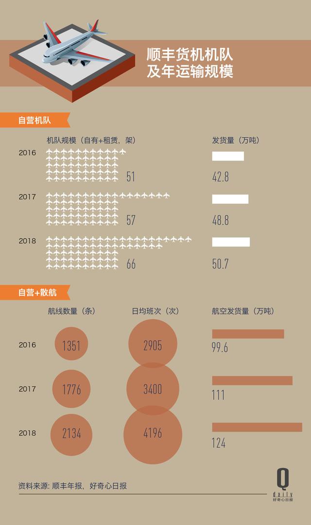 顺丰空运一次能赚多少钱,顺丰又收包装费又收重量费合理吗