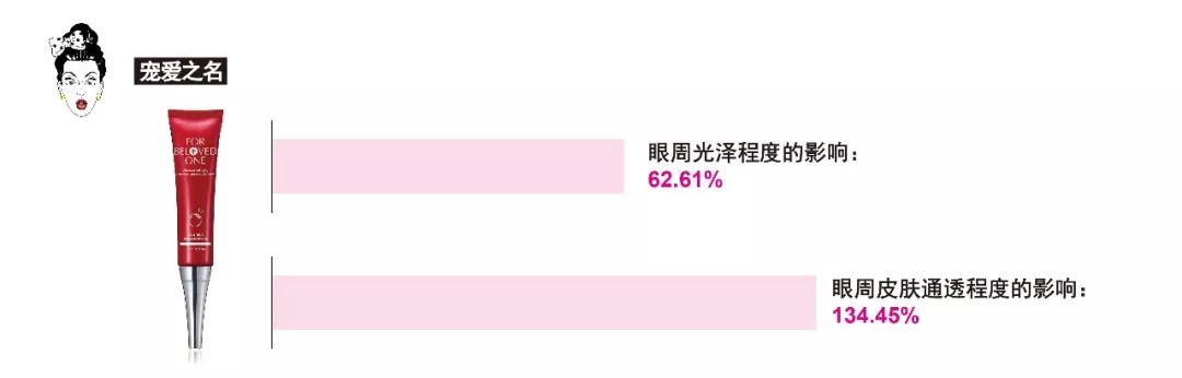 ahc爱和纯修护抗皱水润眼霜测评,雅诗兰黛面霜眼霜值得买么
