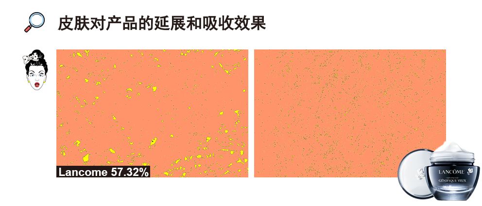 测评眼霜排行榜10强,大牌眼霜抗皱哪个值得买