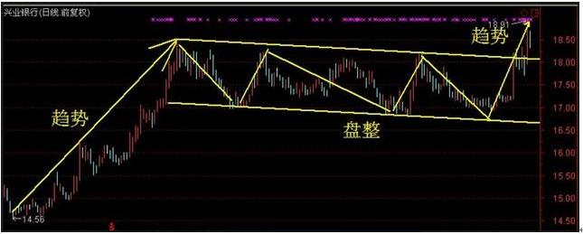 炒股成交量选股绝招,股票成交量选股绝招