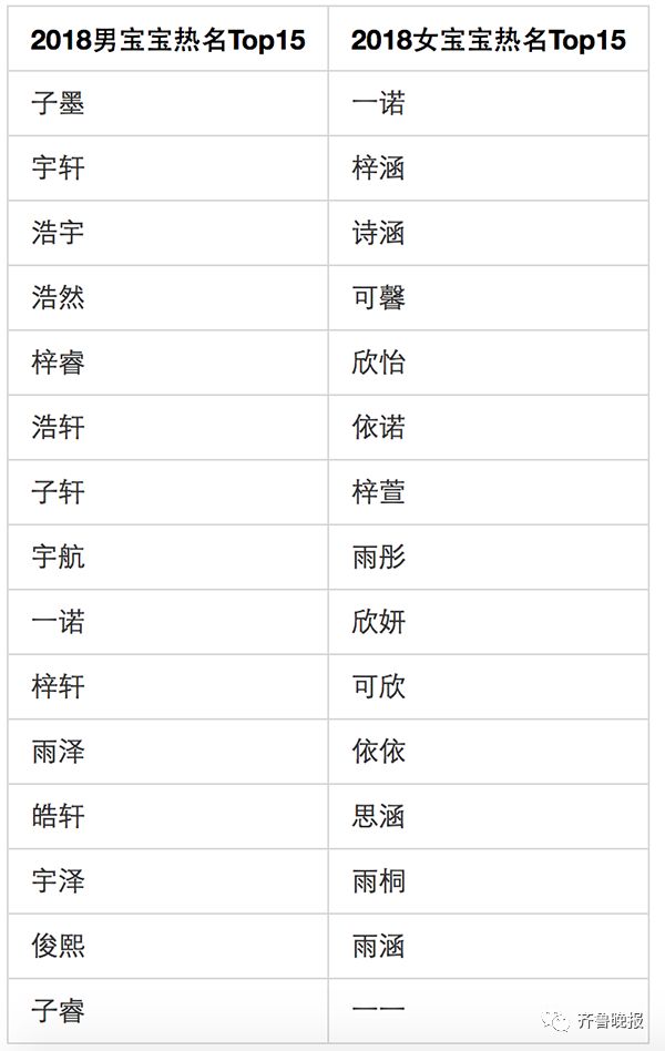10后孩子最流行名字,新生儿文艺名字