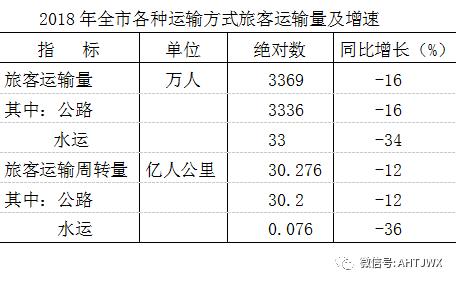 安庆2018年生产总值,安庆上半年各县市经济