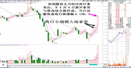 A股不敢说的秘密今天终于被捅破：到底是谁在操纵中国股市？