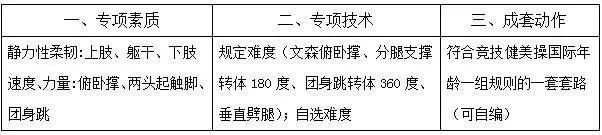 连云港体育特长生高考新政策,连云港体育特长生网上报名