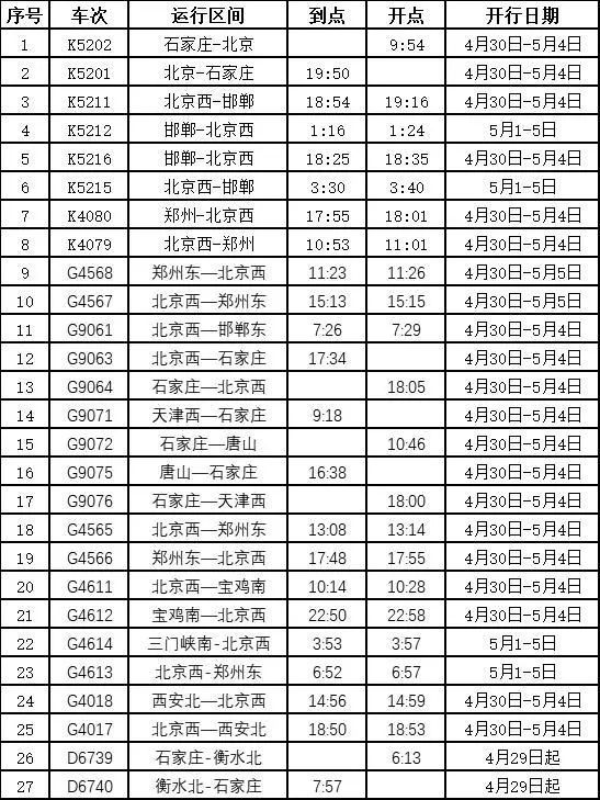 周末游玩攻略石家庄天气,石家庄两日游三月天气如何