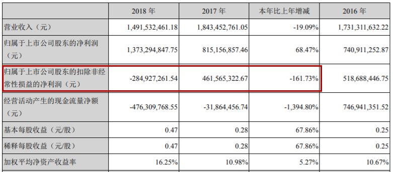 头部影企正寻找国资接盘者民营影视公司真的到了“最危险的时刻”？