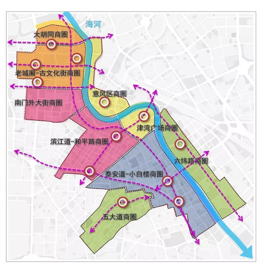 未来的商业中心,未来国际中心商业综合体