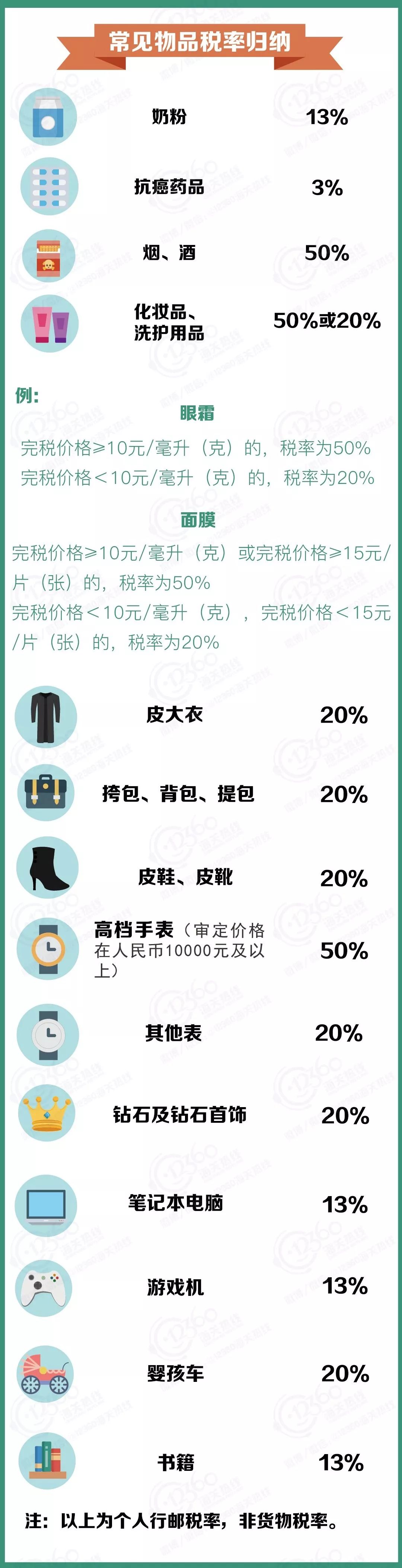 男子戴275万名表,男子戴275万手表被拦下
