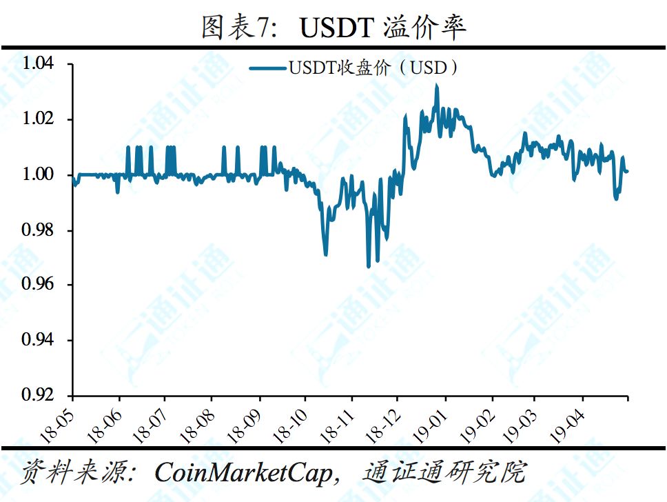 揭秘facebook,facebook区块链白皮书