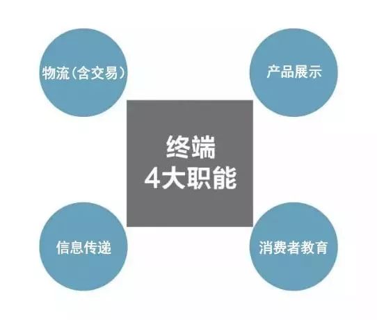 新零售的三大不可能,新零售和传统零售的区别是什么
