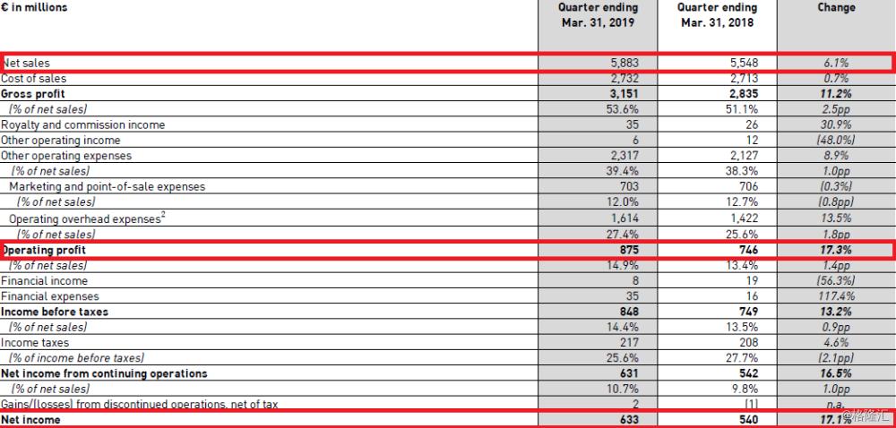 阿迪达斯（ADDYY）距离耐克还有多远？