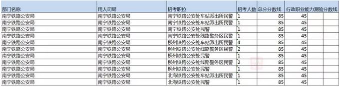 2023国考补录面试名单广西,广西柳州国考补录名单
