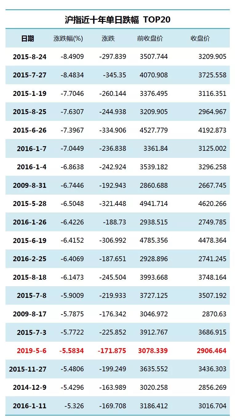 a股千股涨停及千股跌停的原因,a股超4700股下跌千股跌停