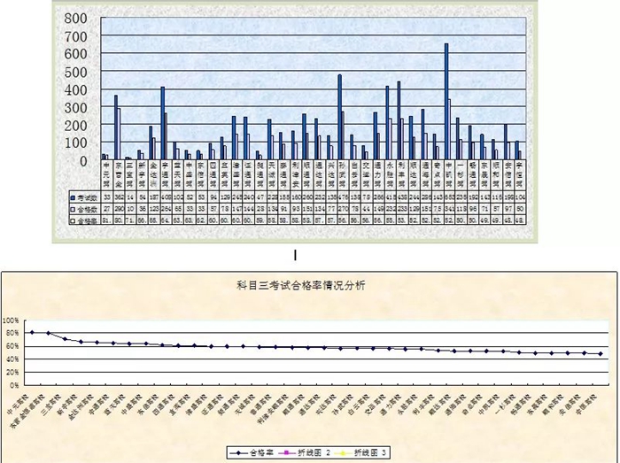 东营区考b2哪个驾校好考一点,东营四个驾考中心哪个好通过